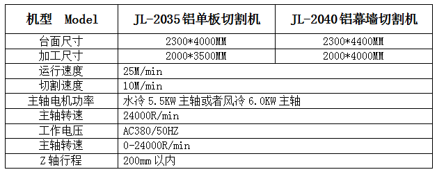 鋁塑板雕（diāo）刻機（jī）廠家