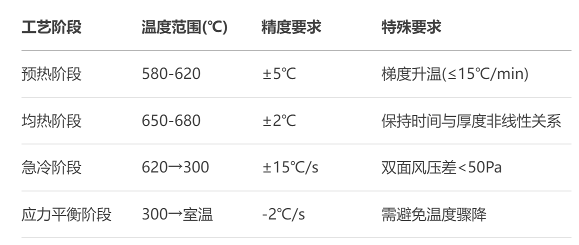 玻璃鋼化爐 玻璃鋼化爐