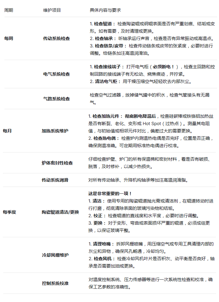 玻璃鋼化爐 玻(bō)璃(lí)鋼化爐